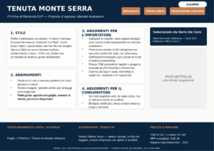 Esempio di sales kit per importatori australian
